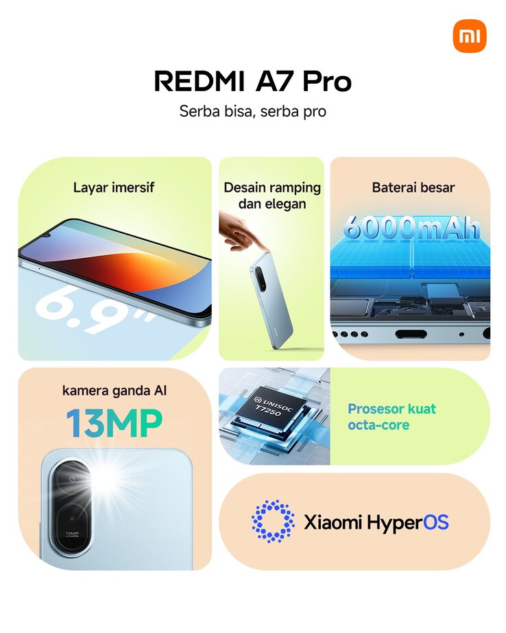 Principales caractéristiques du Redmi A7 Pro.