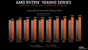 AMD Ryzen 9 7940 HS vs Intel Core i9-13900H, tous deux avec GeForce RTX 4070 (image via AMD)