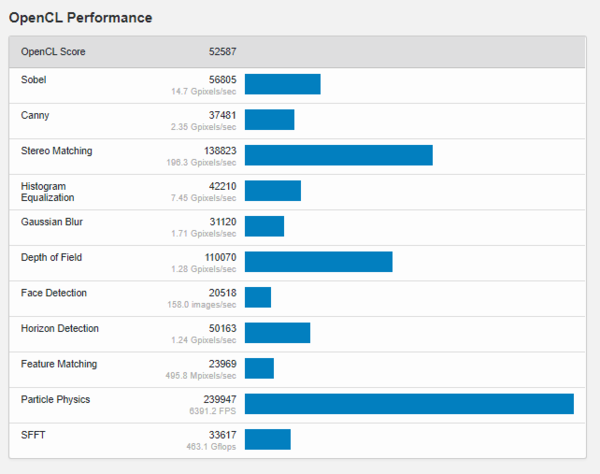 (Image source : Geekbench)