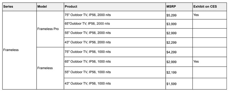 Sylvox Frameless Outdoor TV series pricing. (Source de l'image : Sylvox)