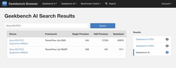 (Source : Geekbench)