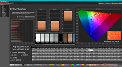 ColorChecker avant étalonnage