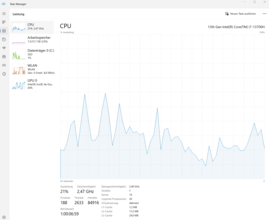 Moniteur de latence