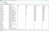 Pilotes classés par temps d’exécution le plus long