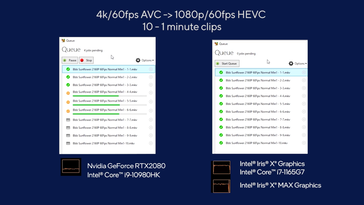 Encodage vidéo d'Intel Iris Xe Max et Tiger Lake Handbrake comparé à une combinaison de Core i9-10980HK et GeForce RTX 2080. (Source : Intel)