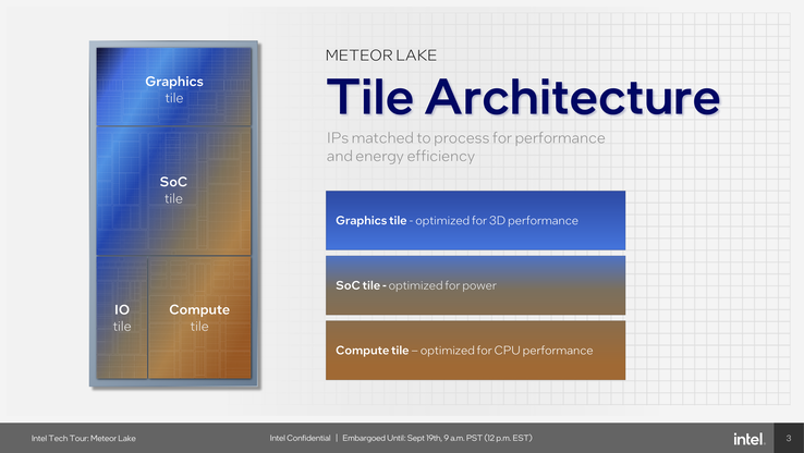 Design des tuiles Meteor Lake (source : Intel)