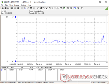 Witcher 3 1080p Ultra consommation d'énergie