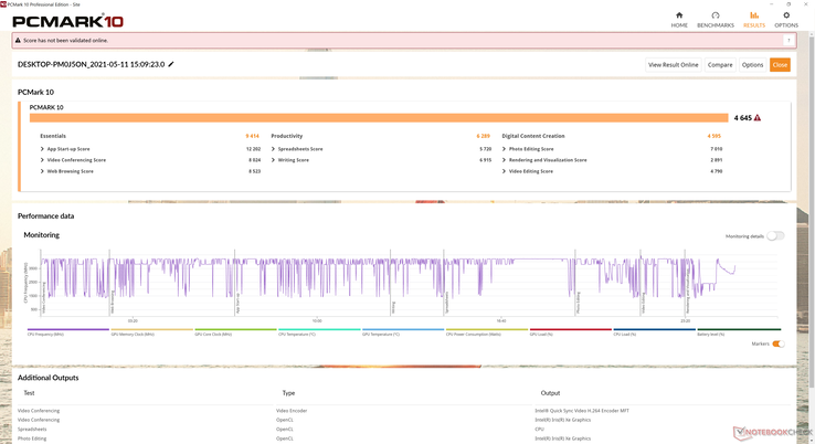 Les résultats PCMark sont équivalents à ceux de la Spectre x360 13 2019, sauf pour le benchmark Création de contenu numérique où les performances graphiques deviennent un facteur plus important