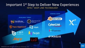 Iris Xe Max offrira bientôt une fonctionnalité supplémentaire dans des applications plus créatives. (Source : Intel)