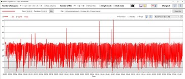 Consommation d'énergie de l'unité centrale