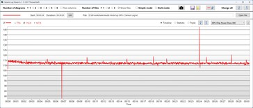Consommation d'énergie du GPU