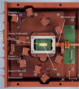 Structure du piège à ions. (Image : Jain, S., Sägesser, T., Hrmo, P. et al. Penning micro-trap for quantum computing. Nature (2024))