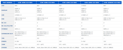 UGS AAEON GENE-ADN6