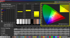 Colorchecker (calibré)