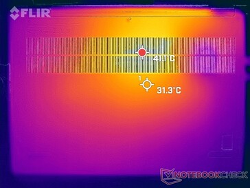 Prime95+FurMark stress (en bas)