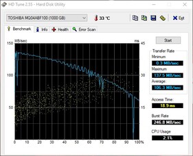 Acer Aspire Nitro 5-1N517 - HD Tune.