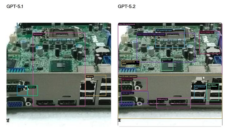 OpenAI GPT-5.2 a considérablement amélioré ses capacités de vision, ce qui permet à l'IA d'identifier correctement beaucoup plus de composants sur cette carte mère. (Source de l'image : OpenAI)