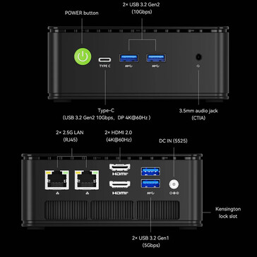 Ports de la GMKtec NucBox G11
