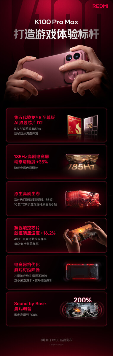 Principaux points forts du Redmi K100 Pro Max.