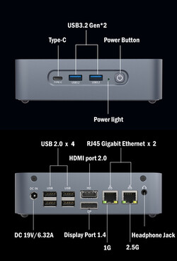 Ports externes (source : Morefine)