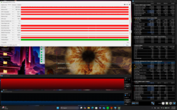 Test de résistance (Prime95 + FurMark)