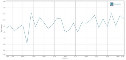 Test de batterie GFXBench T-Rex