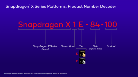 Ventilation du nom du Snapdragon X Elite (image via Qualcomm)