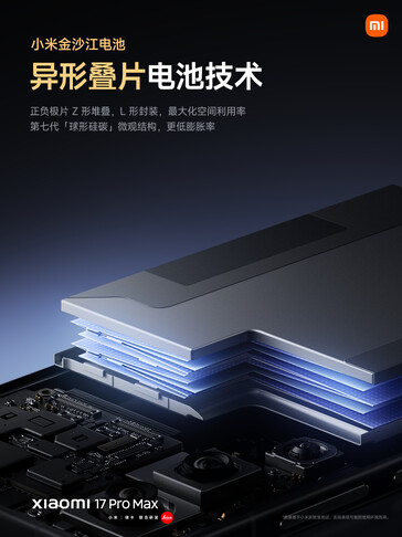 (Source de l'image : Xiaomi)