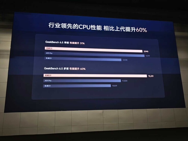 Les résultats des tests de performance du XRing o3 sur Geekbench 6.5 comparés à ceux de ses concurrents