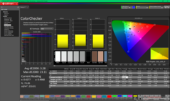 ColorChecker après étalonnage