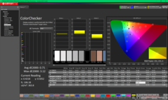ColorChecker après étalonnage