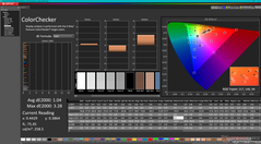 ColorChecker après étalonnage