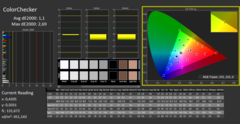 CalMAN ColorChecker, calibré