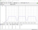 Consommation énergétique (boucle Cinebench-R15 multicoeur) - Core i5-10600K.