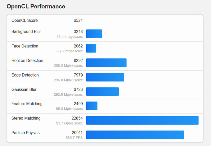(Source : Geekbench)