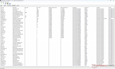 Liste des pilotes