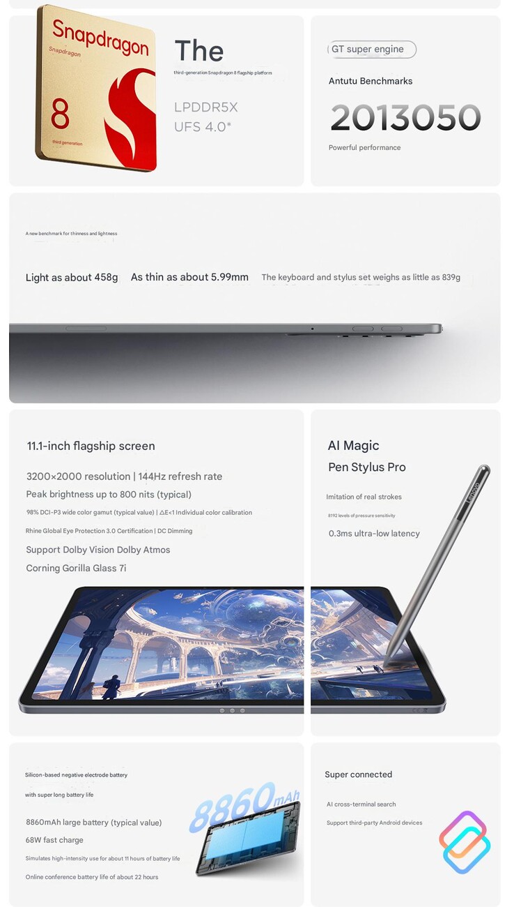 Principales caractéristiques de la Xiaoxin Tablet Pro GT (Image source : Lenovo - machine translated)