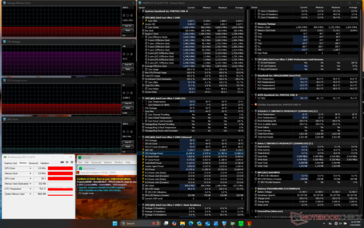 Prime95+FurMark stress
