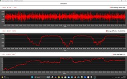 Test de résistance des données du processeur