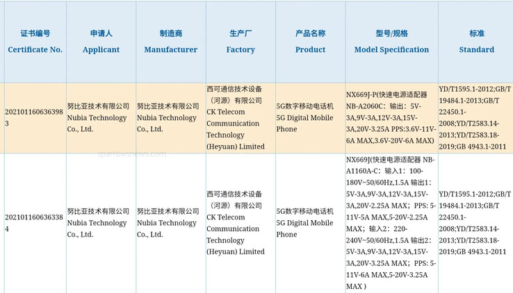 Les nouveaux téléphones de Nubia sur 3C. (Source : Weibo via SparrowsNews)