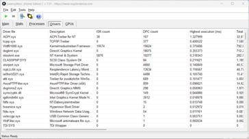 LatencyMon - Pilotes