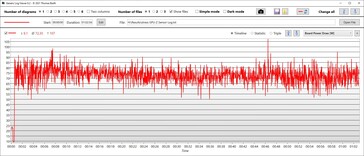 Consommation d'énergie du GPU