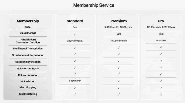 Un abonnement est nécessaire pour débloquer des fonctionnalités supplémentaires. Cinq ans d'abonnement Pro sont déjà inclus dans l'achat.