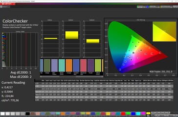 CalMAN - Précision des couleurs (sRGB)