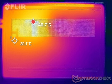 Prime95+FurMark stress (en bas)