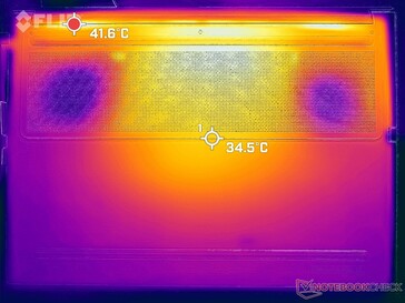 Prime95+FurMark stress (en bas)