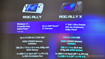 ROG Ally vs ROG Ally X (Image source : Notebookcheck)