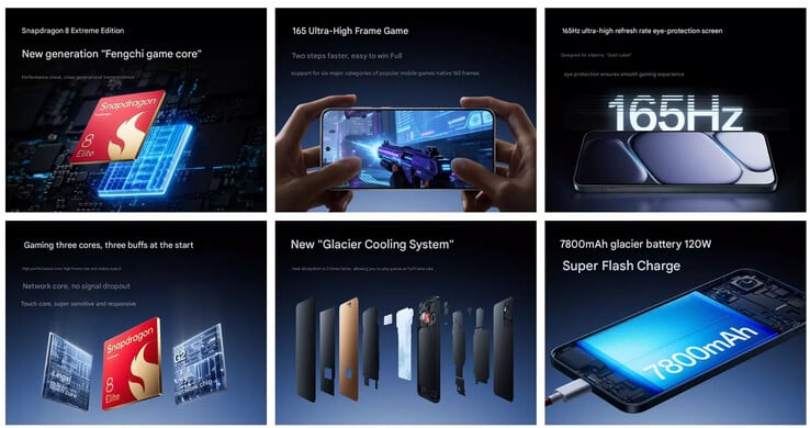 Principales caractéristiques de l'Ace 6 (Image source : OnePlus - machine translated)