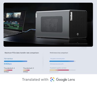 Comparaison des performances avec Thunderbolt 4 et Thunderbolt 3 (Image source : Lenovo)