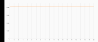 Test de stress 3DMark Wild Life